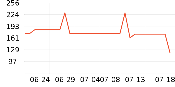 �ܿ���˹�п���ʷ�۸�