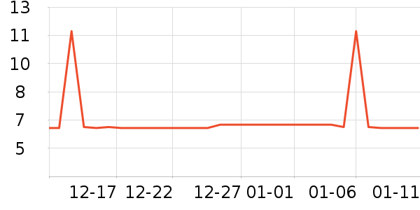 �˶����ⴹ����Ʒ��ʷ�۸�