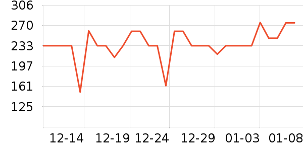 361�������˶�������ʷ�۸�