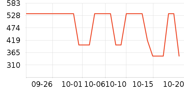 ��ά˹������װ��ʷ�۸�