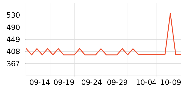��ά˹������װ��ʷ�۸�