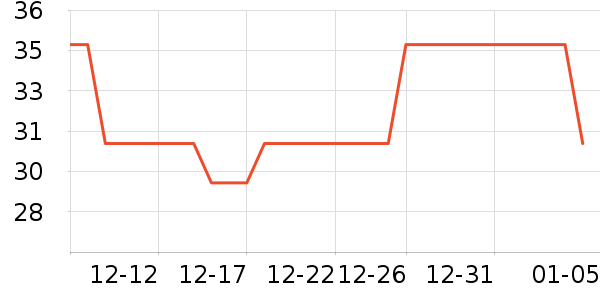 ����ֵ����г���/�����ʷ�۸�