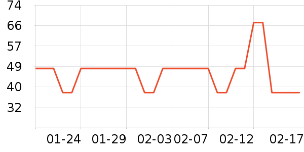 ����ţ��/��Ʒ��ʷ�۸�