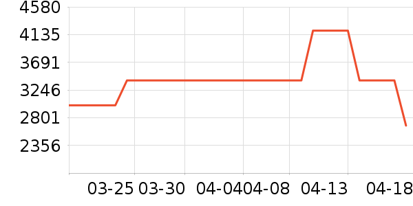 С�׿յ���ʷ�۸�