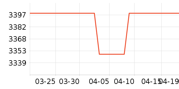 С�׿յ���ʷ�۸�