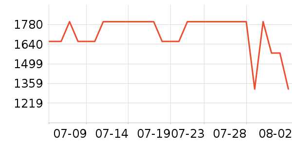 ������Ӥ���̷���ʷ�۸�