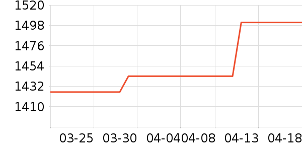 ������Ӥ���̷���ʷ�۸�