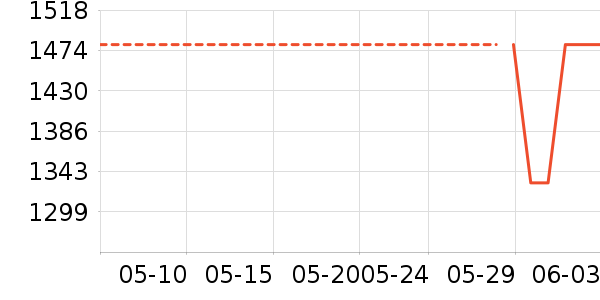 ��Ҽٷ���ʷ�۸�