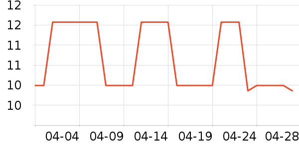 ɯ������Ϸ/��ͨ/����/IP�ܱ���ʷ�۸�