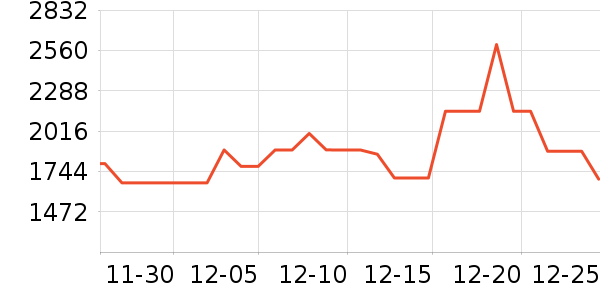 TCL�յ���ʷ�۸�