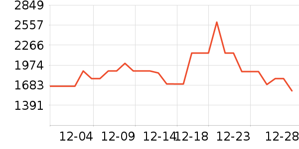 TCL�յ���ʷ�۸�