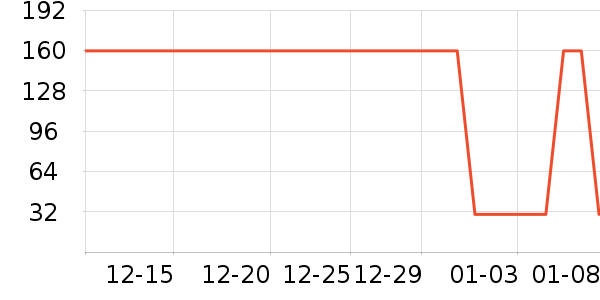 �����ð�����ʷ�۸�