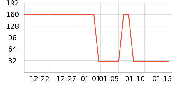 �����ð�����ʷ�۸�