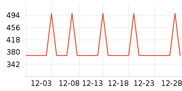 ���ĵ�������ʷ�۸�