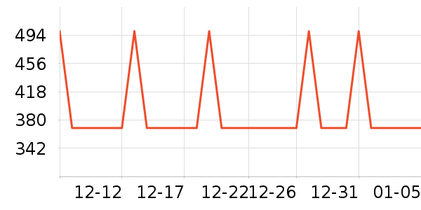 ���ĵ�������ʷ�۸�