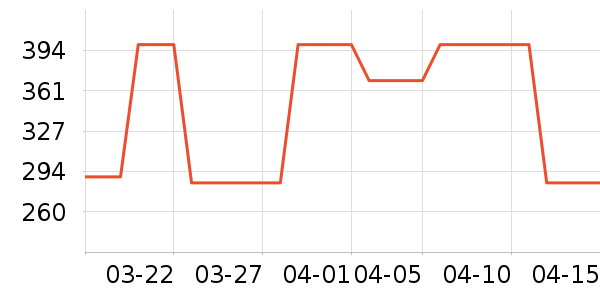 ����������ЬŮʿ����Ь��ʷ�۸�