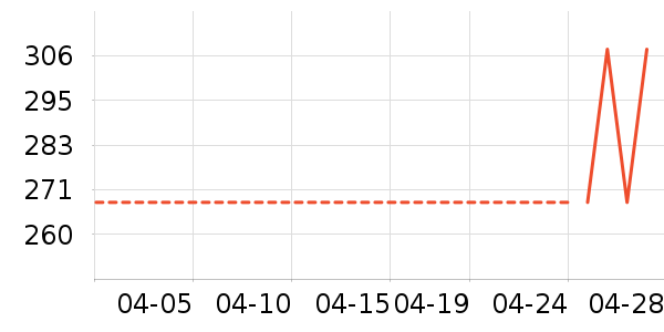 ��Ԫ������/��������ʷ�۸�