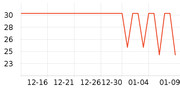 è��������ʷ�۸�