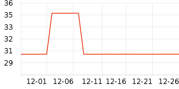 ���¡��ů������ʷ�۸�