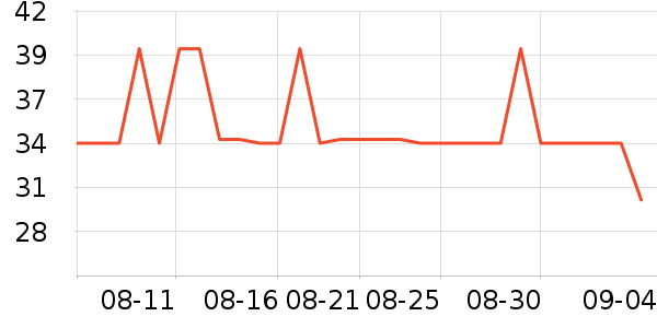 �����ȱ���/������ʷ�۸�