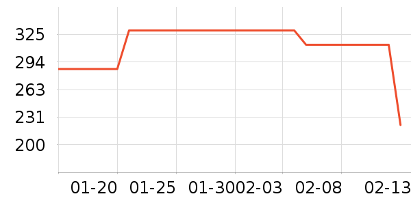 Ůʽ��������ʷ�۸�