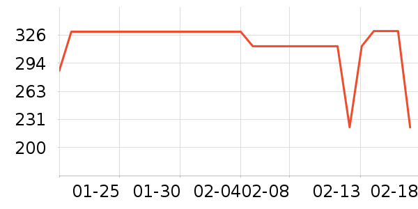 Ůʽ��������ʷ�۸�