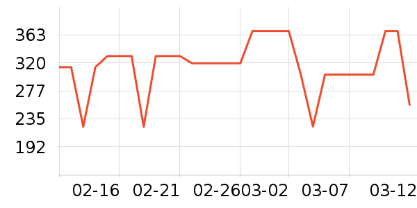 ONLYŮʽ��������ʷ�۸�