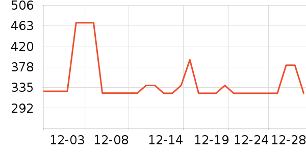 �Ϳ��˶��п�/������ʷ�۸�