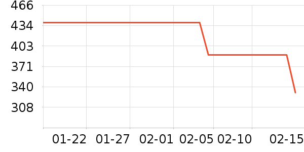 ˹�����˶�����ʷ�۸�