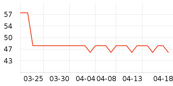 ͼ��˹�ֻ���Ĥ ��ʷ�۸�