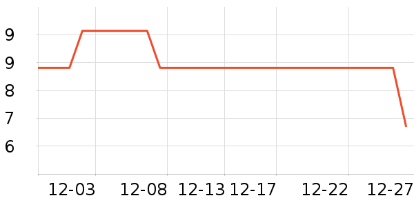 ����������ʷ�۸�