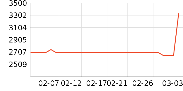 ��ɭ�紵����ʷ�۸�