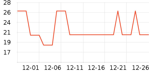 ������ʷ�۸�