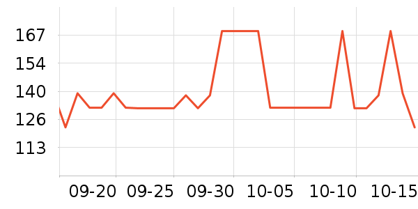 ����Ů����ʷ�۸�