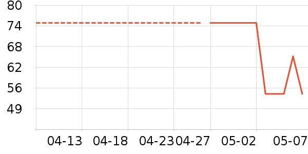 ������Ůʿ����Ь��ʷ�۸�