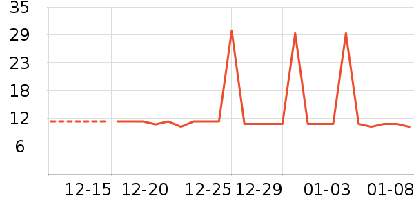 ���/������ʷ�۸�