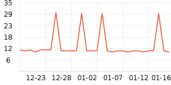 ���/������ʷ�۸�