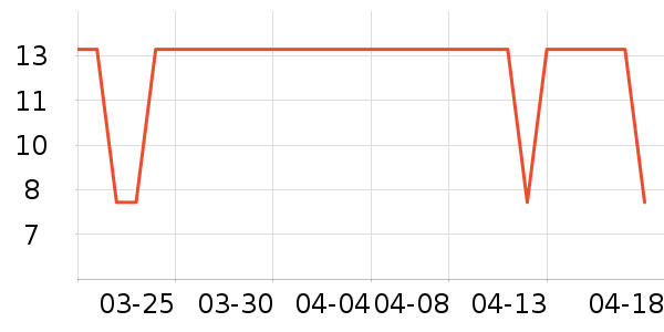 ������ʷ�۸�