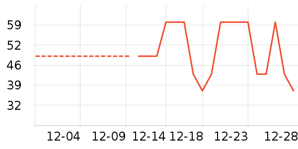 ţ��/��Ʒ��ʷ�۸�