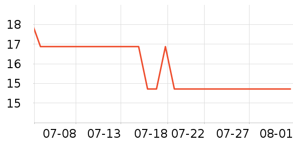 �������������ʷ�۸�