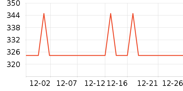 ����װ�ε���ʷ�۸�