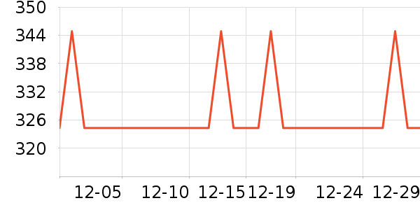 ����װ�ε���ʷ�۸�