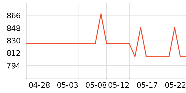 ����֮����Һ��˪��ʷ�۸�