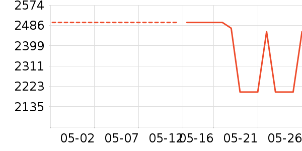 �곞�ʼǱ�������ʷ�۸�