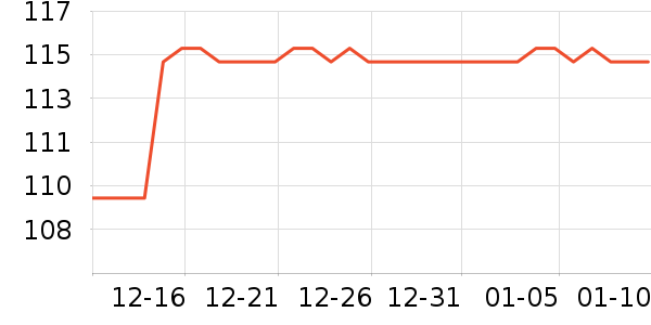 ������ѡ������ʷ�۸�