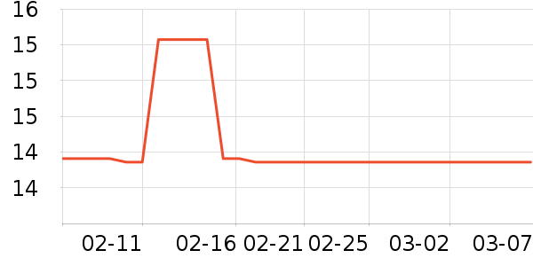 �����̳���������ʷ�۸�