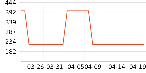 ŷʱ��ŮʽT����ʷ�۸�