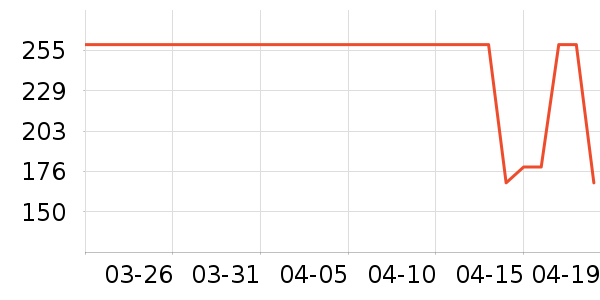 ���Ƕ����˶�Ь��ʷ�۸�