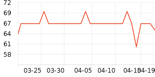 �ֶ�����������ʷ�۸�