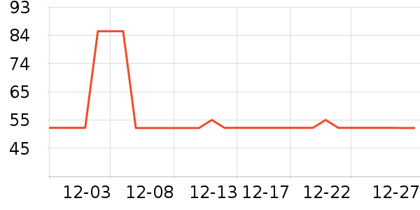 ����˹��ȫ������ʷ�۸�